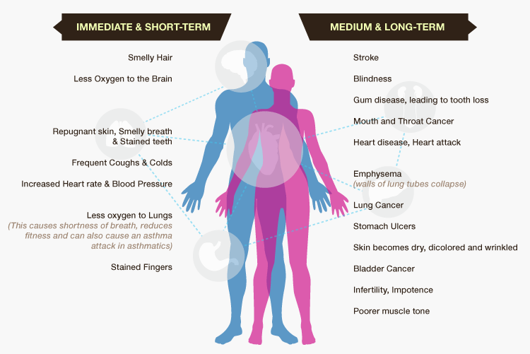 long term effects of tobacco